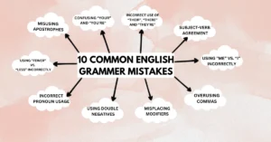 Common English Grammar Mistakes and How to Fix Them
