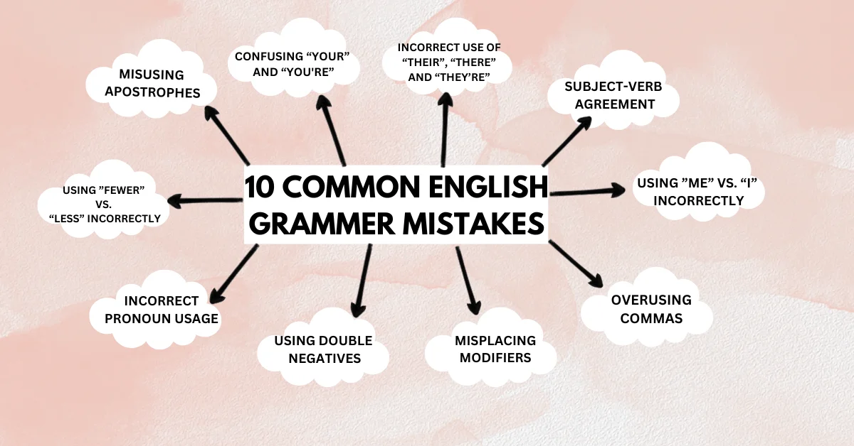 Common English Grammar Mistakes and How to Fix Them