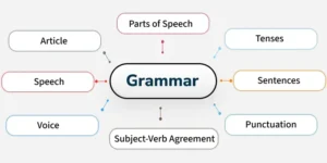 Simple Ways to Improve Your English Grammar Skills