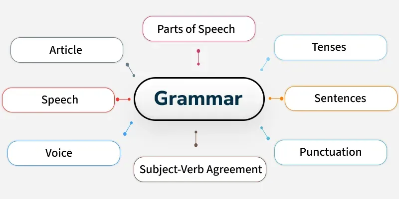 Simple Ways to Improve Your English Grammar Skills