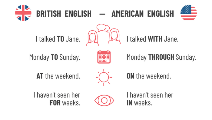 British vs American Grammar Differences