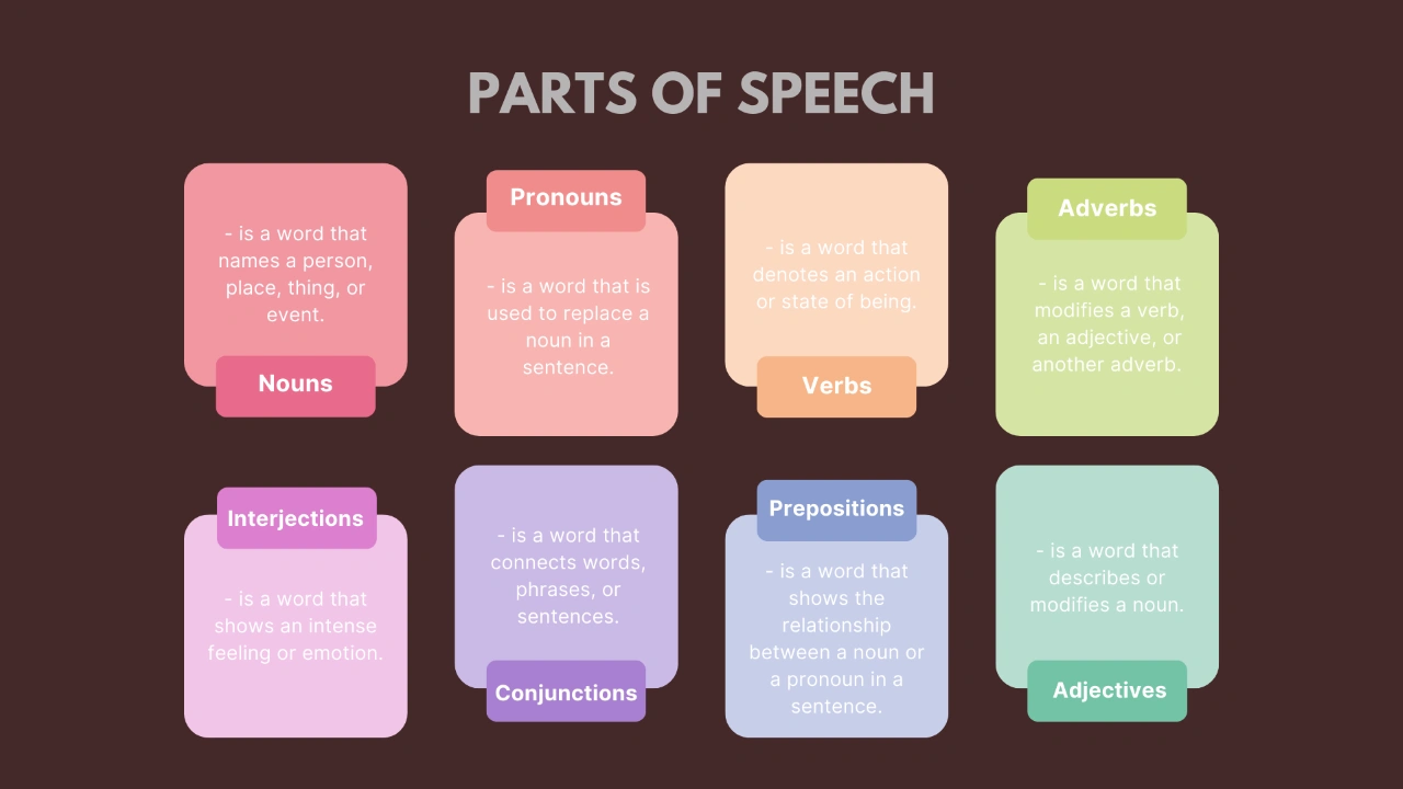 mastering-english-grammar-the-8-parts-of-speech