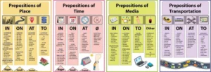 a-beginners-guide-to-using-in-on-and-at