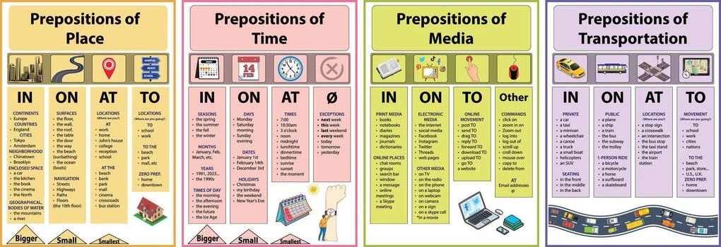 a-beginners-guide-to-using-in-on-and-at