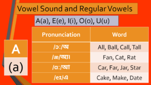 Vowel Sound » Lighthouse Edulight