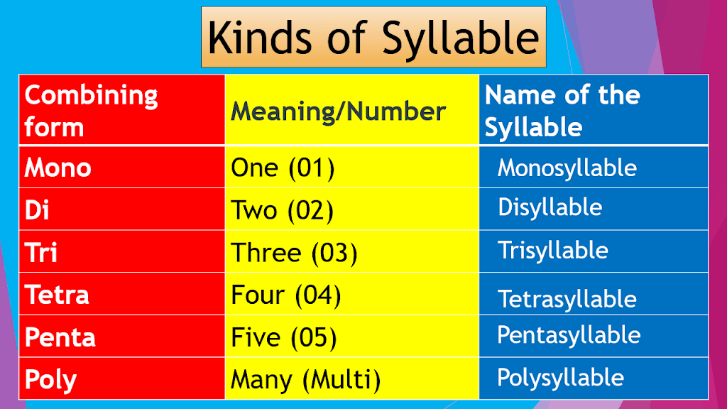 2 syllable words