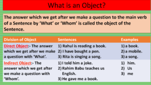 Object examples. Direct and indirect objects. Indirect object в английском. Direct and indirect objects правило. Direct indirect object в английском.